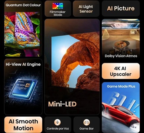 Como a tecnologia MiniLED transforma a experiência em filmes, esportes e games